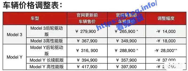 特斯拉降价维权群遭背刺😂 人均五元做横幅，群主收满一千退群了😂-51吃瓜网