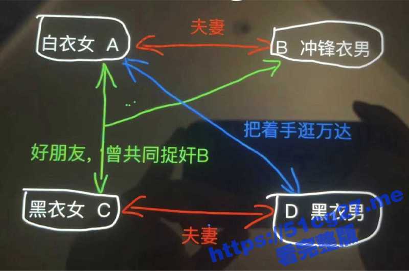 潍坊万达停车场大瓜！年度最牛逼抓小三大戏！a打b，b打a b打d c打a c打d！CPU都干冒烟了-51吃瓜网