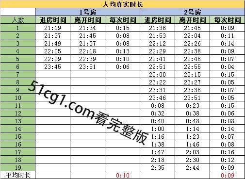 想知道男性平均时长是多少吗？进来你就知道了-51吃瓜网