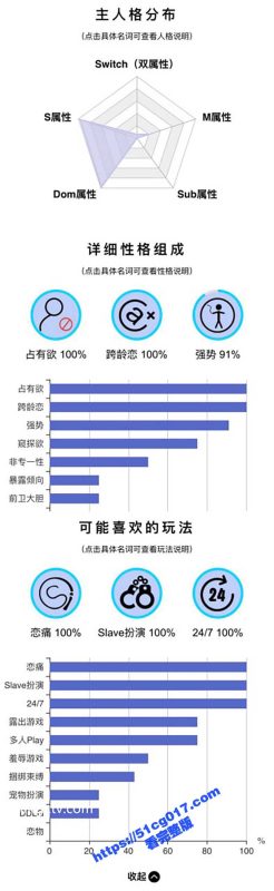 高颜值与身材是真没话说 完美露脸 视频里各种户外露出做爱 蕾丝情趣内衣 皮鞭打屁股 舌钉口爆 不容错过啊！-51吃瓜网